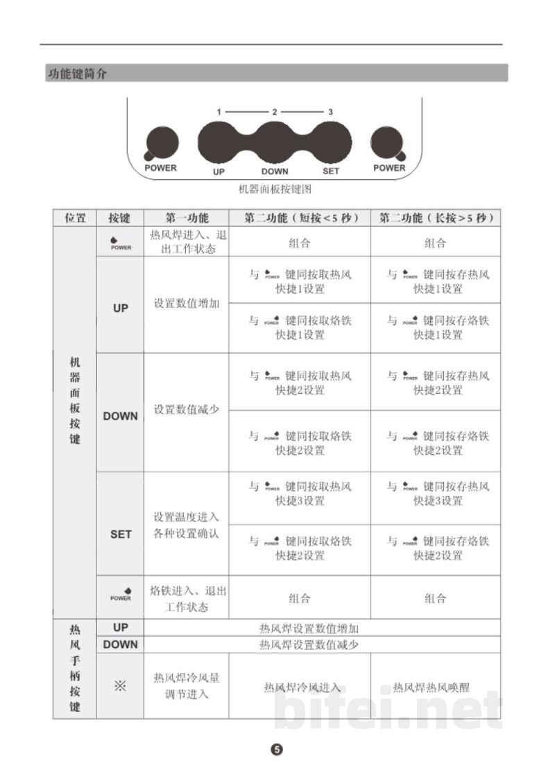 安泰信 二合一维修系统 AT8502D - 使用说明书预览图5