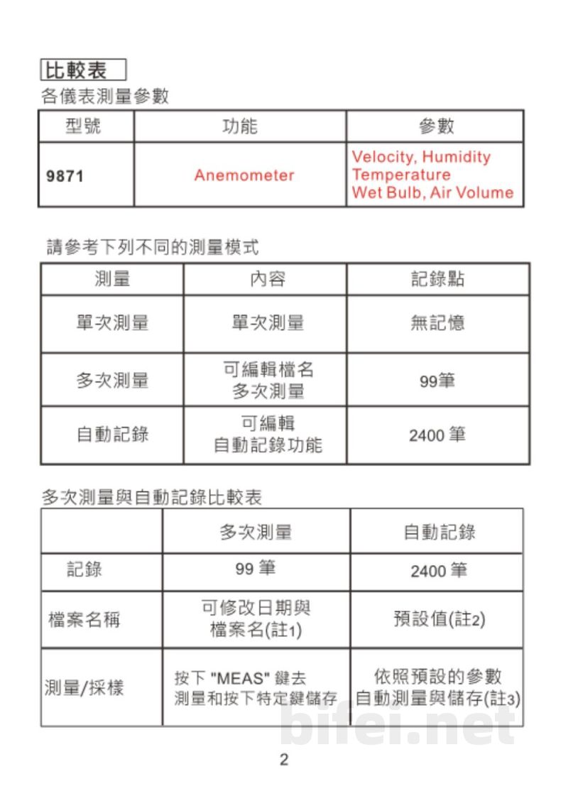 台湾衡欣 风速记录打印机 9871 - 使用说明书预览图4