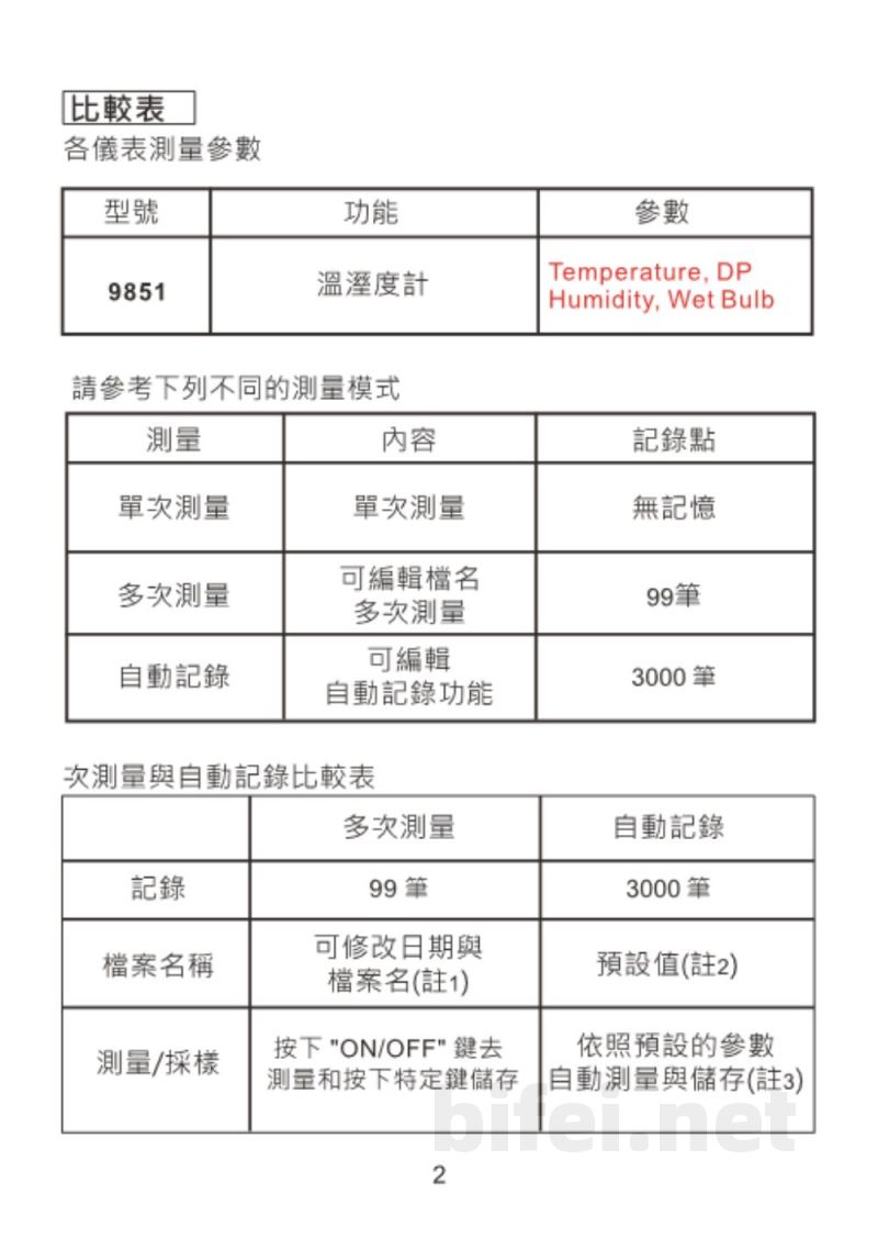 台湾衡欣 温湿度记录打印机 9851 - 使用说明书预览图4