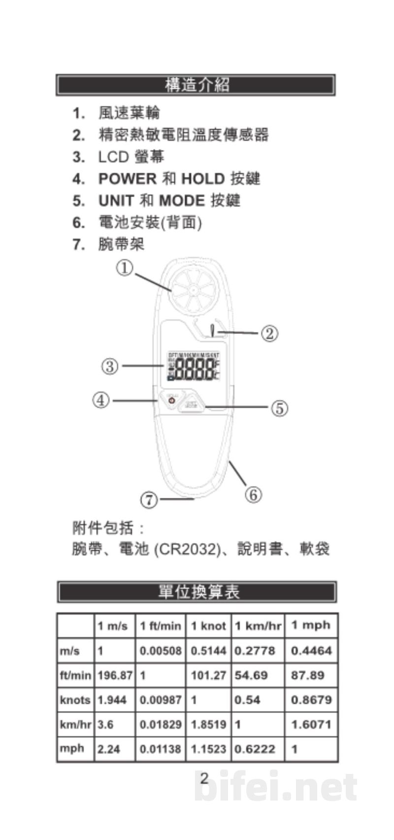 台湾衡欣 迷你型风速温度计 89088 - 使用说明书预览图3