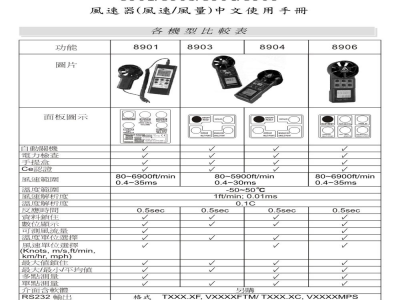 台湾衡欣 高精度扇叶式风速计 8901/8903/8904/8906 - 使用说明书