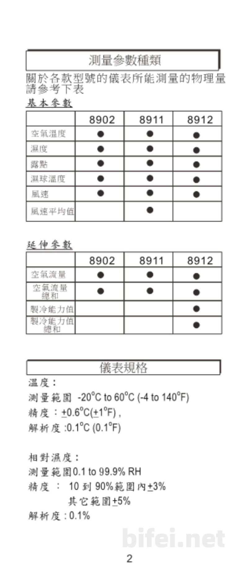 台湾衡欣 手持式BTU风速湿度计 8902/8911/8912 - 使用说明书预览图3