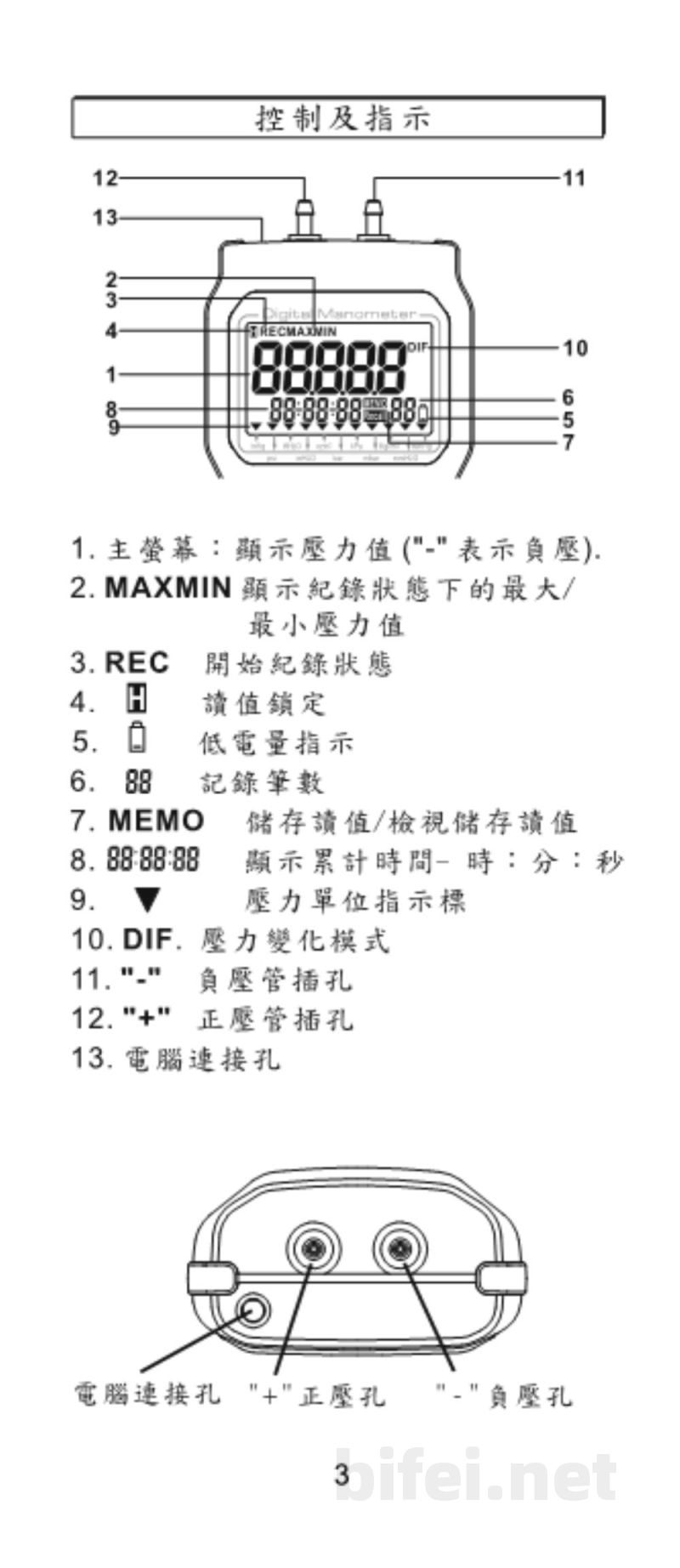 台湾衡欣 1 PSI经济型数位式压差计 82012/82062/82152 - 使用说明书预览图4