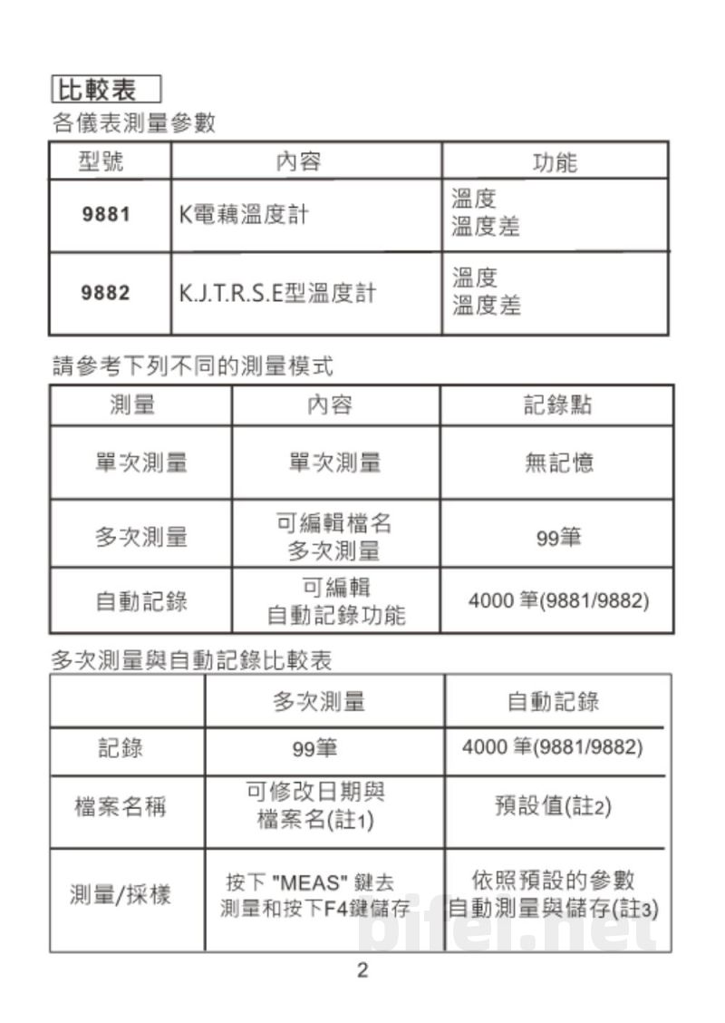 台湾衡欣 双K热电偶记录印表机 9881/9882 - 使用说明书预览图4