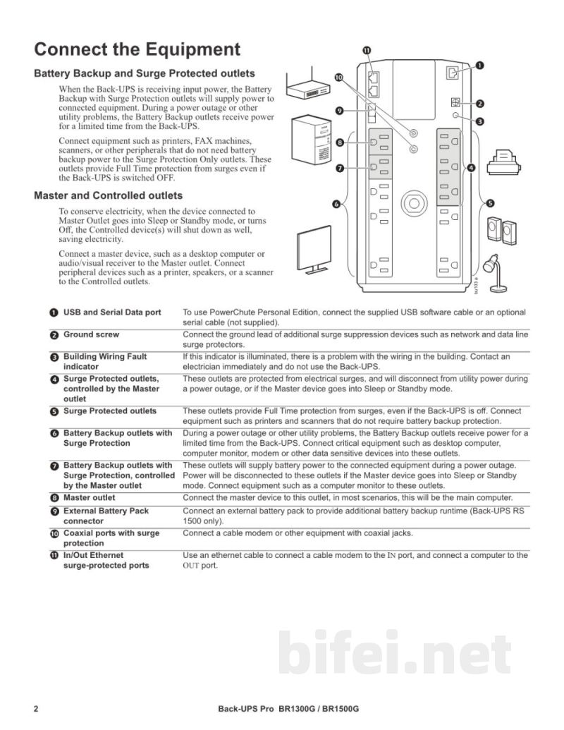用户手册-APC BR1500G备用电池预览图2