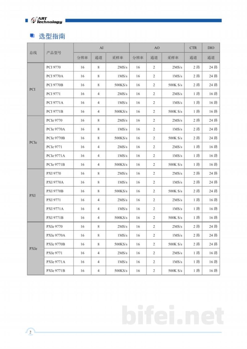 使用说明书-北京阿尔泰 PCIe9770/1 (A/B) 系列 多功能数据采集卡 预览图3