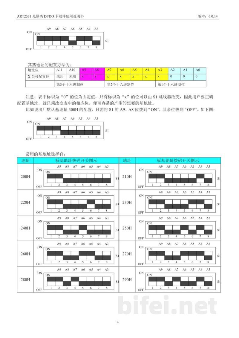 使用说明书-北京阿尔泰 ART2531 光隔离DI/DO卡 预览图5