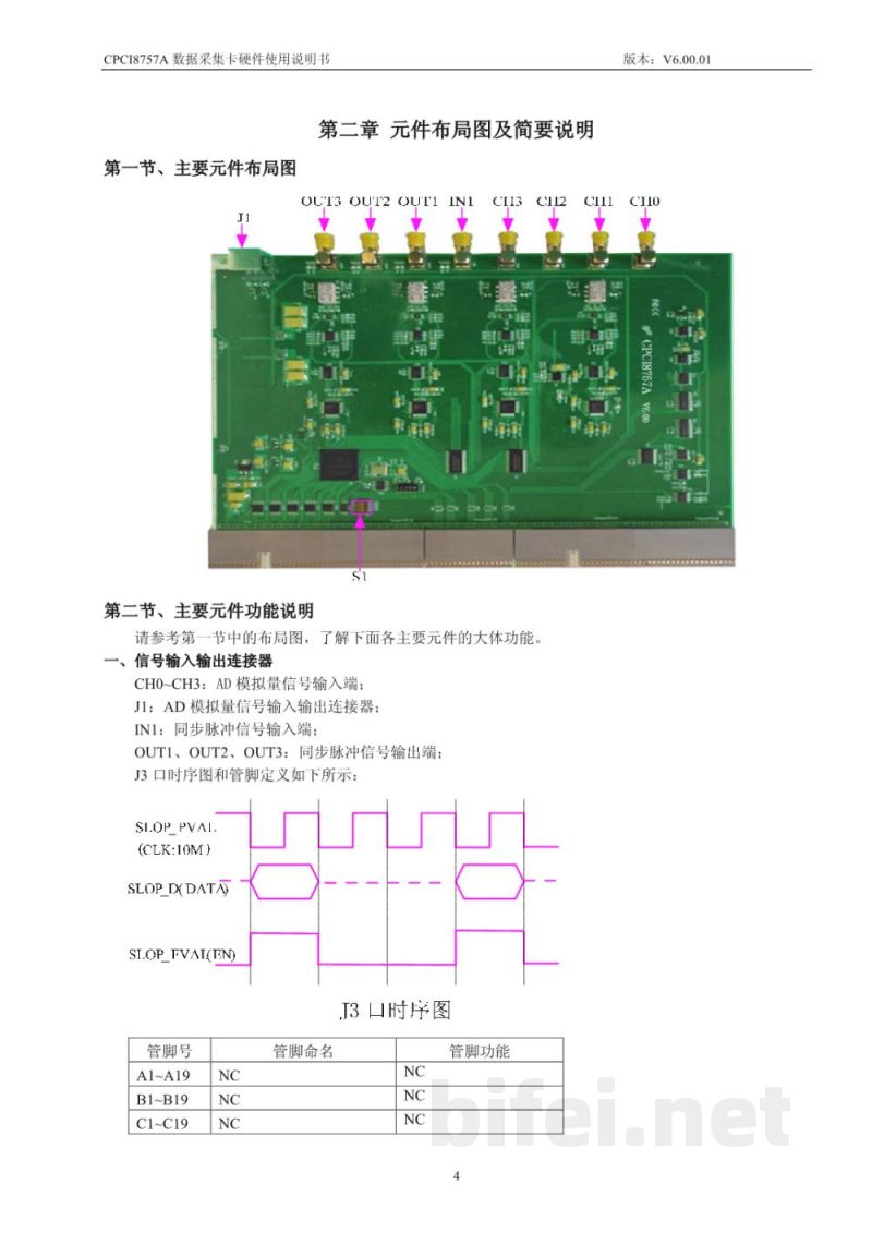 使用说明书-北京阿尔泰 CPCI8757A 数据采集卡 预览图5