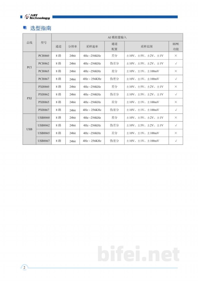 使用说明书-北京阿尔泰 PCI8860/8862/8865/8867 高分辨率数据采集卡 预览图3