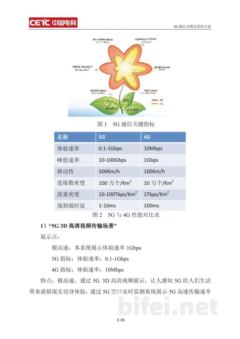 中电科思仪 5G通信及测试系统方案  -  使用说明书预览图4