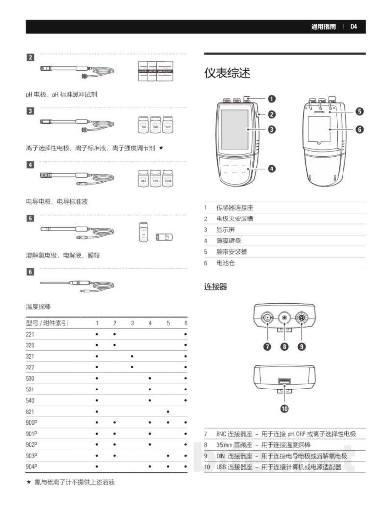 说明书-上海般特 Bante 系列便携式pH/ORP/离子/电导率/溶解氧仪 使用说明预览图5