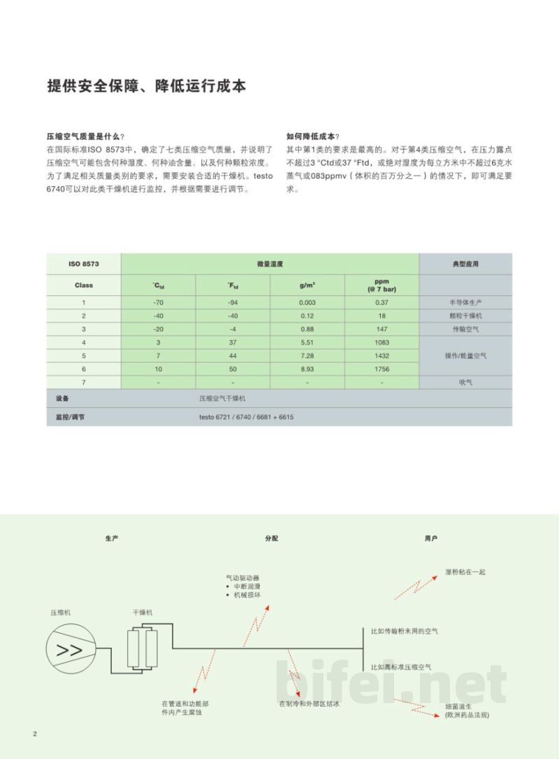 德国德图  testo 6441系列  压缩空气流量计预览图2