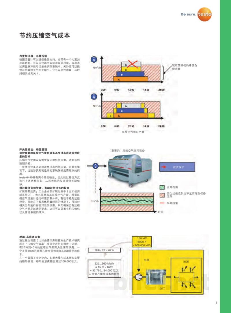 德国德图  testo 6441系列  压缩空气流量计预览图3