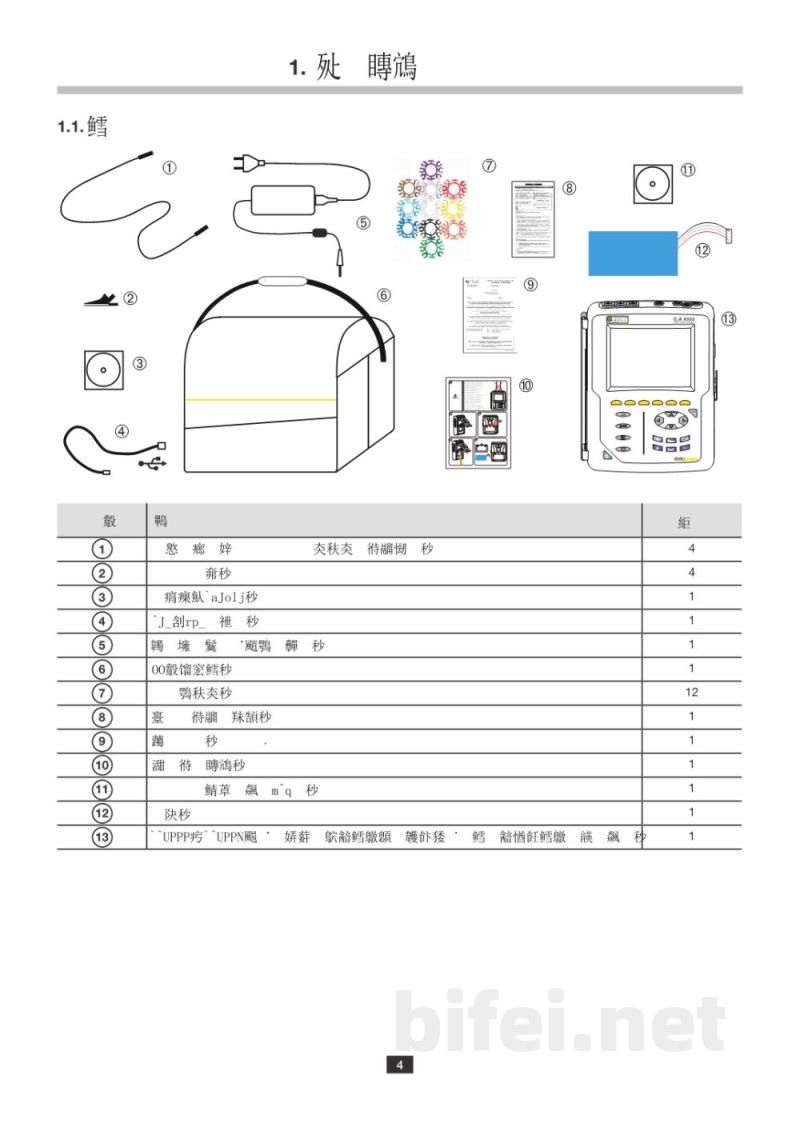 法国CA 三相电能质量分析仪 CA 8331/ CA 8333 - 使用说明书预览图4